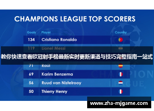 教你快速查看欧冠射手榜最新实时更新渠道与技巧完整指南一站式