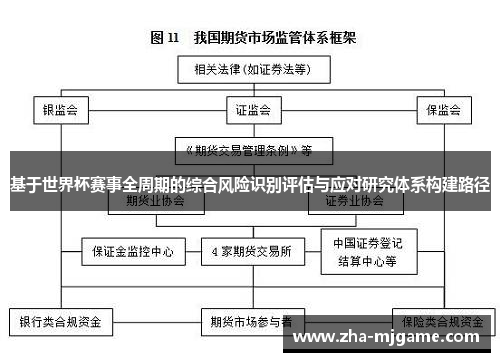 基于世界杯赛事全周期的综合风险识别评估与应对研究体系构建路径